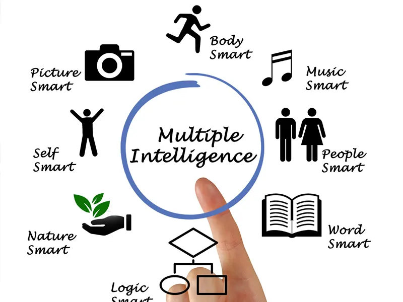 imagen multiple inteligencia